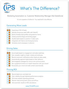 Marketing Automation vs. CRM-image